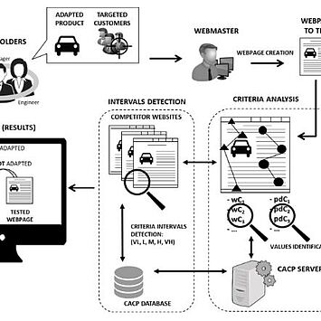 Sylvain Sagot publie dans "Journal of Industrial Information Integration" (IF:15,70)