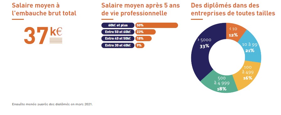 salaire ingénieur d'affaires